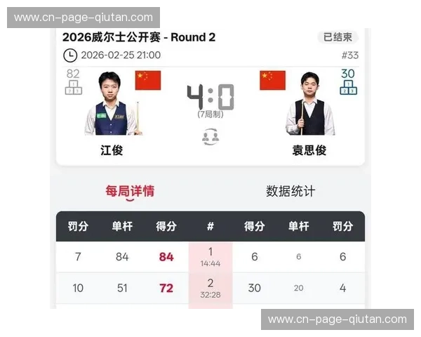 袁思俊首轮险胜展现心理素质 次轮德比战状态起伏需总结